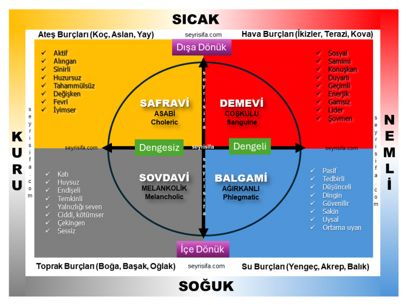 Mizaç ilmi nedir, mizacın önemi nedir ve neden mizaç ilmini öğrenmeliyim