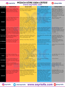 Gıdaların Mizacı - Mizaca Göre Gıda Listesi